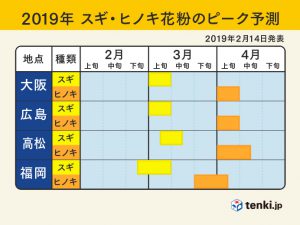 tenki-pollen-expectation-image-20190214-04